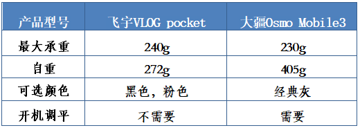 C:UsersDesktop大疆与飞宇VLOG大疆与飞宇VLOG微信图片_20190822154003.png